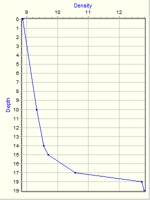 Variable Plot