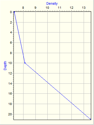 Variable Plot