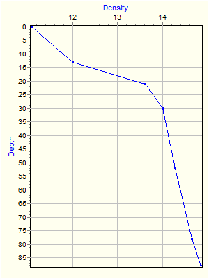 Variable Plot