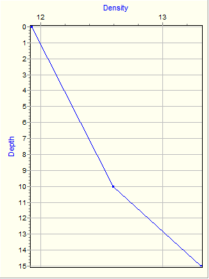 Variable Plot