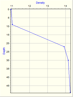 Variable Plot