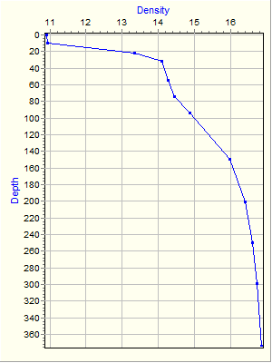 Variable Plot