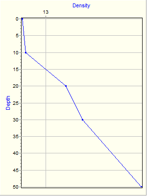 Variable Plot