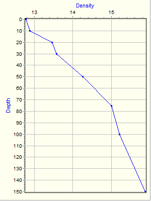 Variable Plot