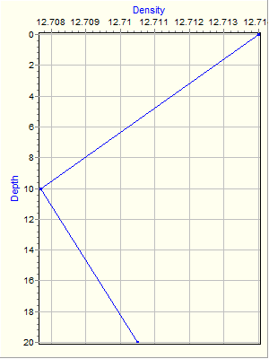 Variable Plot