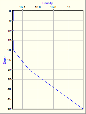 Variable Plot