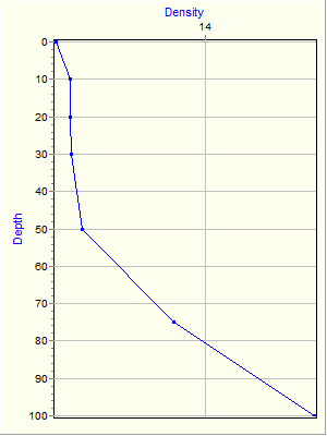 Variable Plot