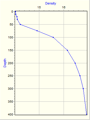 Variable Plot