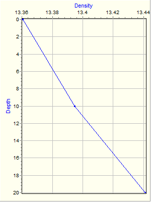 Variable Plot