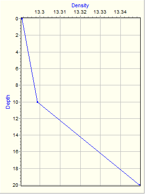 Variable Plot