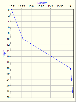 Variable Plot