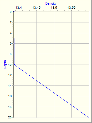 Variable Plot