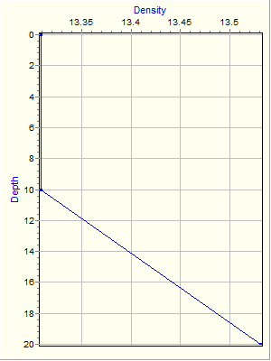 Variable Plot