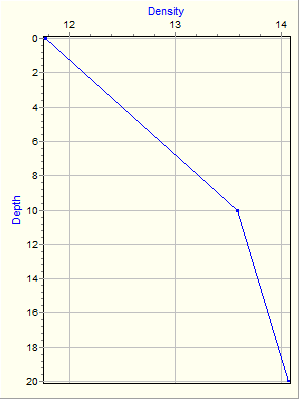 Variable Plot