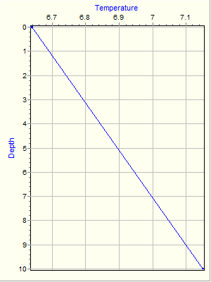 Variable Plot