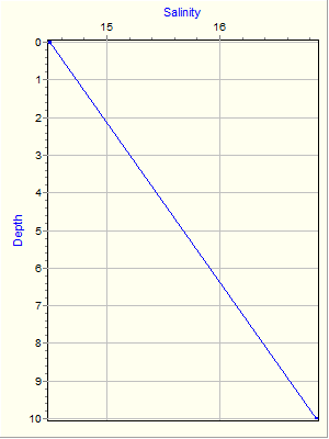 Variable Plot