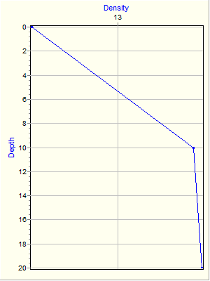 Variable Plot