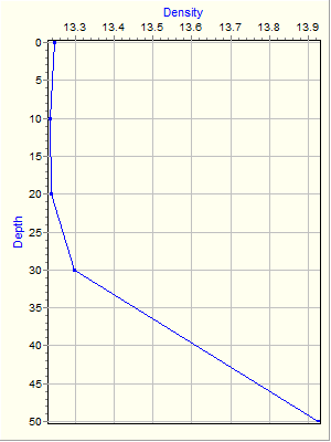 Variable Plot