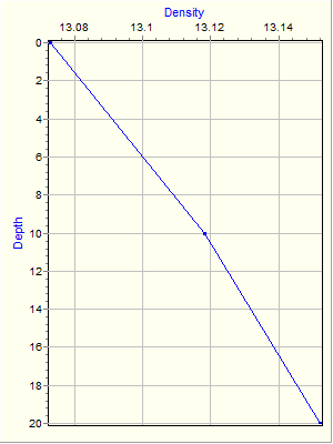 Variable Plot