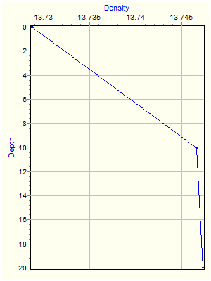 Variable Plot