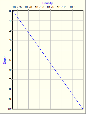 Variable Plot