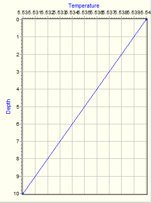 Variable Plot