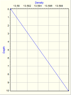 Variable Plot