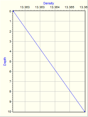 Variable Plot