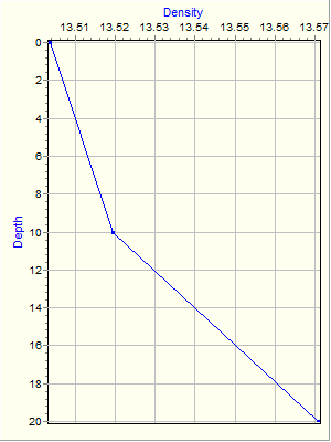 Variable Plot