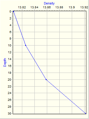 Variable Plot