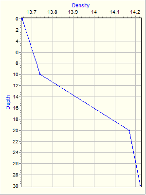 Variable Plot