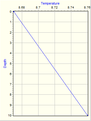 Variable Plot