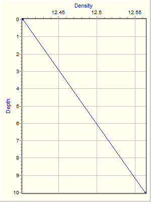 Variable Plot