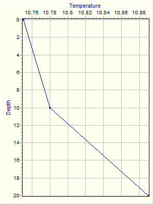 Variable Plot