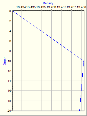 Variable Plot