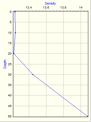 Variable Plot