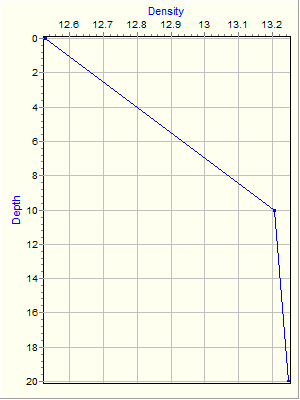 Variable Plot