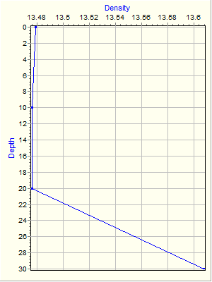 Variable Plot