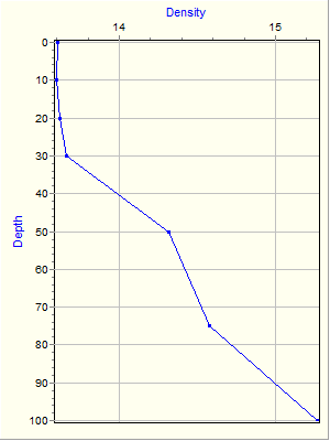 Variable Plot