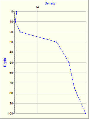 Variable Plot