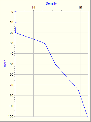 Variable Plot