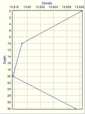 Variable Plot