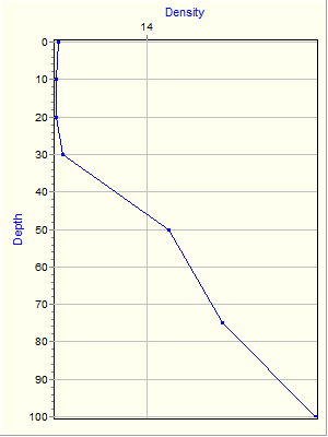 Variable Plot