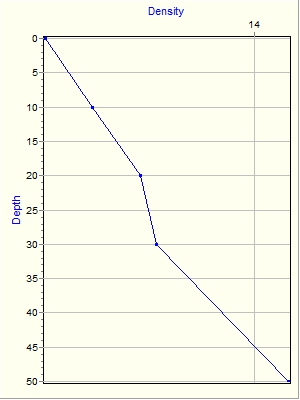 Variable Plot