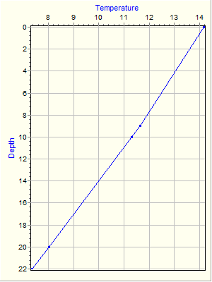 Variable Plot