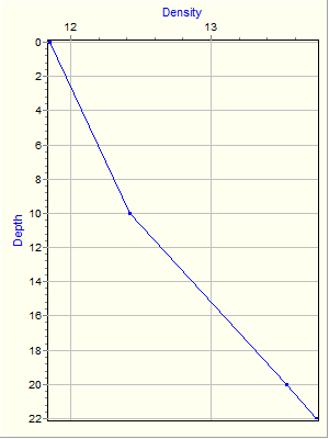 Variable Plot