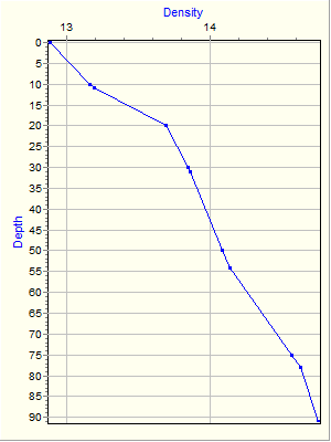 Variable Plot