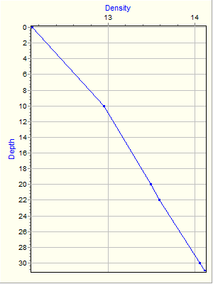 Variable Plot