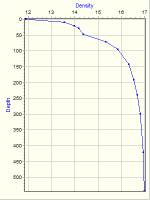 Variable Plot