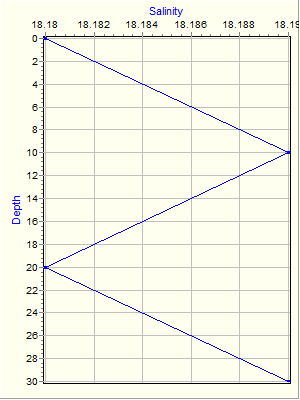 Variable Plot